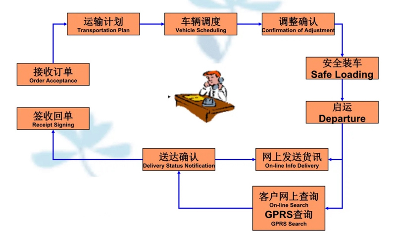 吴江震泽直达蒙自物流公司,震泽到蒙自物流专线