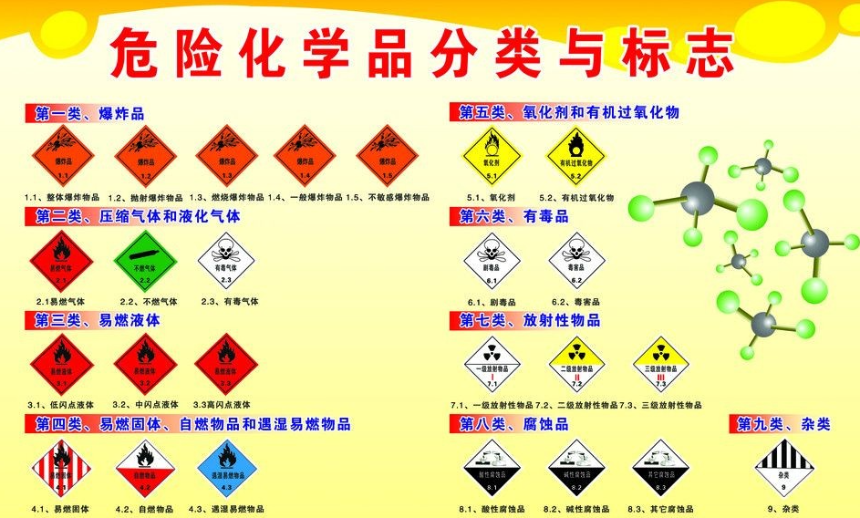 上海到蒙自危险品运输